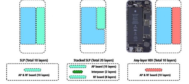 iPhone 8 çok daha büyük bir pile sahip olacak