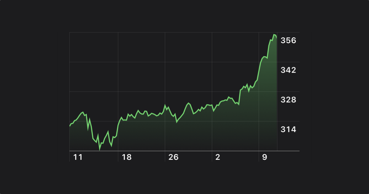 Apple hisseleri durdurulamıyor